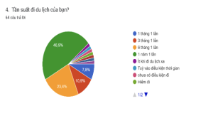 PREFERENZE E ASPETTATIVE DEI TURISTI VIETNAMITI IN VIAGGIO IN ITALIA 6 Anh man hinh 2026 02 04 luc 12.02.13