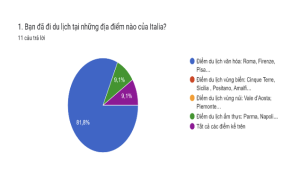 PREFERENZE E ASPETTATIVE DEI TURISTI VIETNAMITI IN VIAGGIO IN ITALIA 7 Anh man hinh 2026 02 04 luc 12.02.57