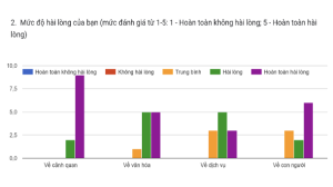 PREFERENZE E ASPETTATIVE DEI TURISTI VIETNAMITI IN VIAGGIO IN ITALIA 8 Anh man hinh 2026 02 04 luc 12.03.29