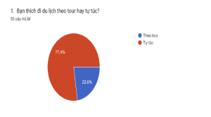PREFERENZE E ASPETTATIVE DEI TURISTI VIETNAMITI IN VIAGGIO IN ITALIA 9 Anh man hinh 2026 02 04 luc 12.03.59