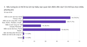PREFERENZE E ASPETTATIVE DEI TURISTI VIETNAMITI IN VIAGGIO IN ITALIA 10 Anh man hinh 2026 02 04 luc 12.04.40
