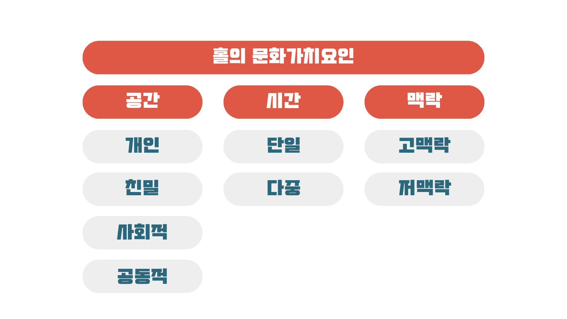 한국의 '빨리빨리' 문화와 베트남의 지연 행동 간의 갈등: 다문화 팀워크 환경에서의 대학생을 위한 해결 방안 1 1