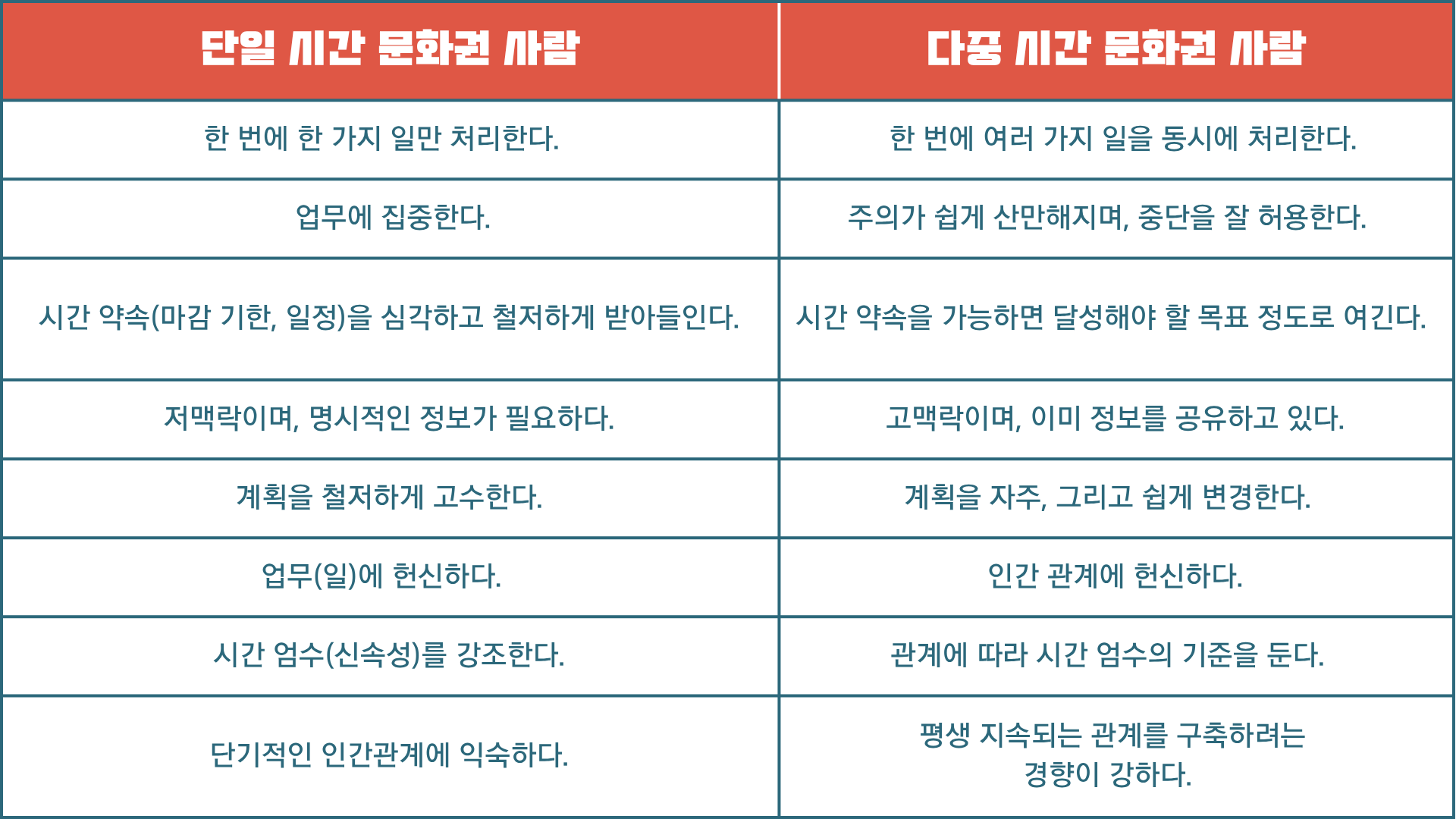 한국의 '빨리빨리' 문화와 베트남의 지연 행동 간의 갈등: 다문화 팀워크 환경에서의 대학생을 위한 해결 방안 2 2