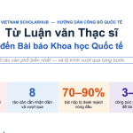 Từ Luận văn Thạc sĩ đến Bài báo Khoa học Quốc tế: 8 rào cản phổ biến nhất — và lộ trình vượt qua từng bước