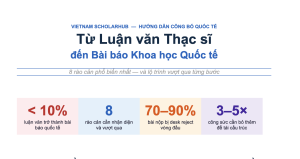 Từ Luận văn Thạc sĩ đến Bài báo Khoa học Quốc tế: 8 rào cản phổ biến nhất — và lộ trình vượt qua từng bước