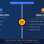 Thạc sĩ Nghiên cứu vs. Thạc sĩ Ứng dụng: Đâu là Lựa chọn “Vàng” cho Sự nghiệp của Bạn?