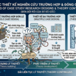 Đóng góp lý thuyết của các thiết kế nghiên cứu tình huống