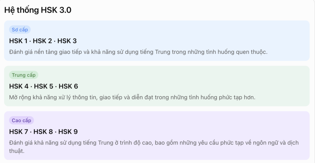 HSK 6 phiên bản 3.0 khác 2.0 như thế nào? Những thay đổi thí sinh cần biết trước kỳ thi mới 2 Phân chia dựa trên hệ thống ba bậc, chín cấp của HSK mới.