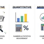 Định tính, định lượng và Mixed Methods khác nhau thế nào? Cách chọn phương pháp phù hợp cho nghiên cứu